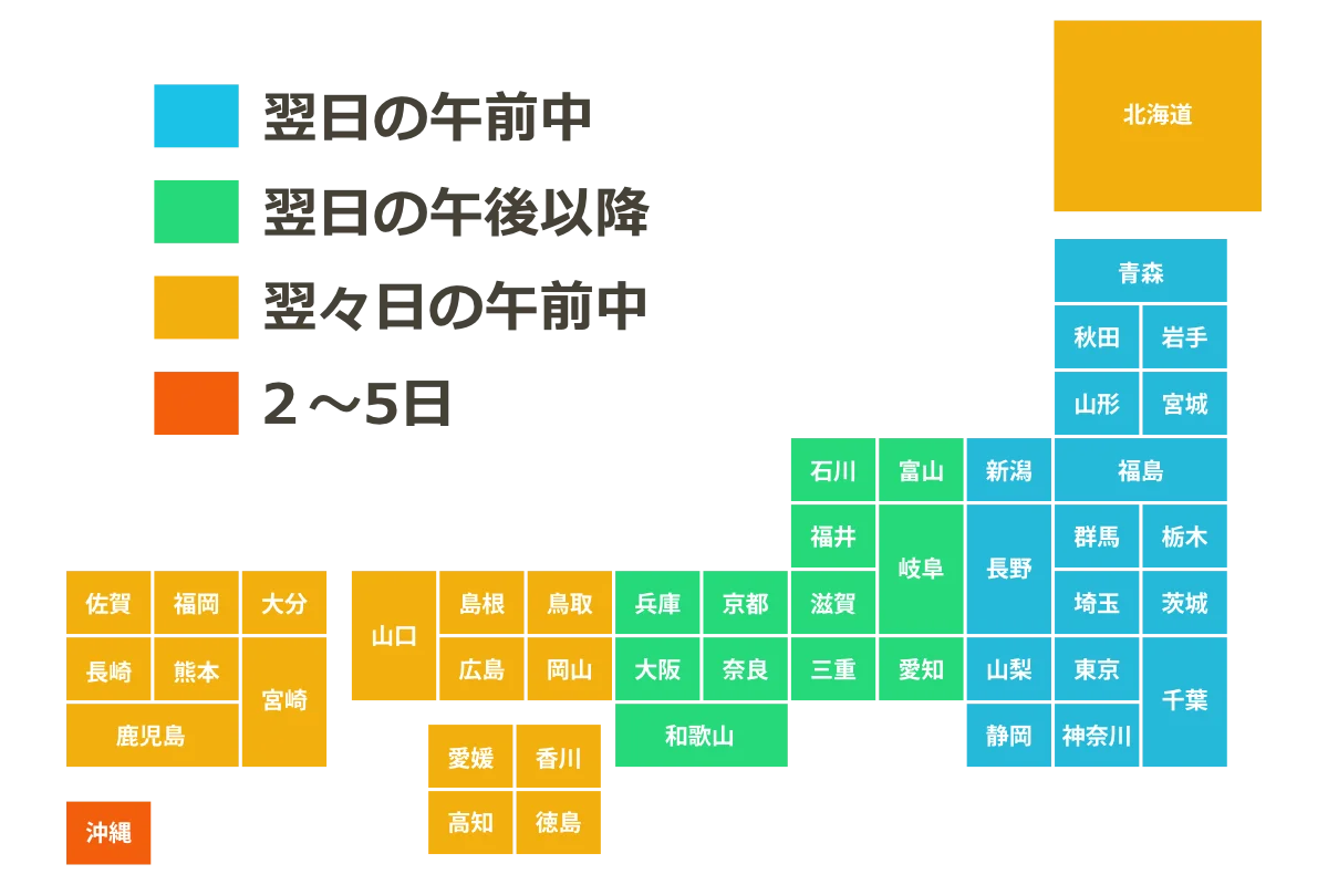 商品お届けまでの目安